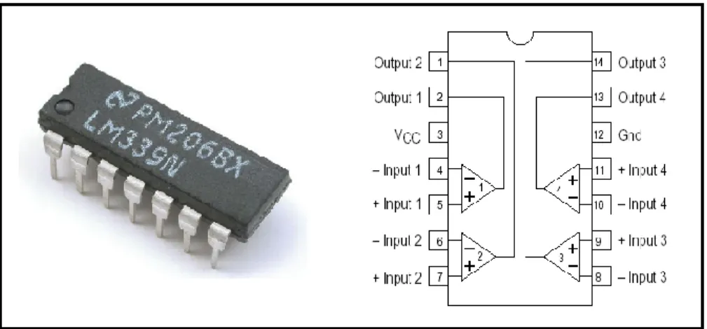 Figure 4.3: LM339 IC and its Pin Diagram [27] 