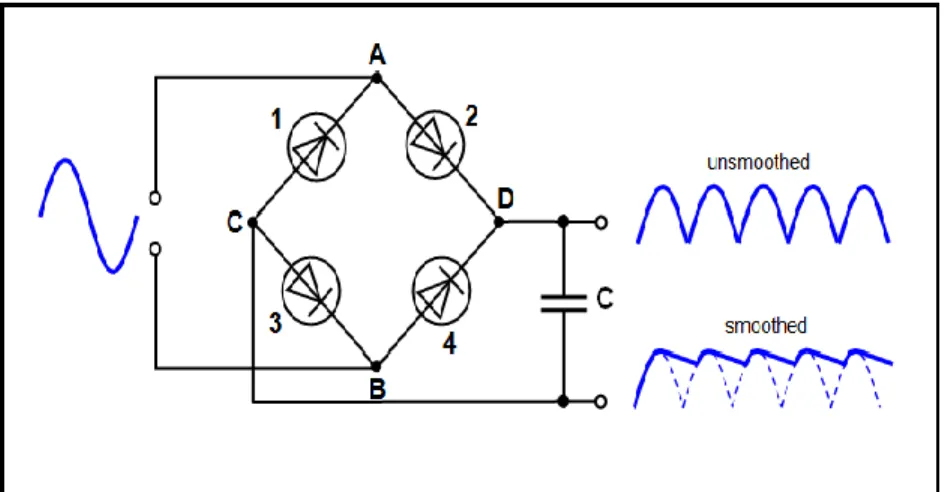 Figure 4.5: LM7805 and its Connection Diagram [30] 