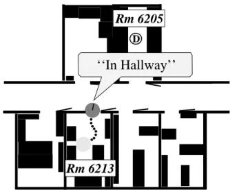 Figure 5.3: Execution Scenario of Π simple (ii)