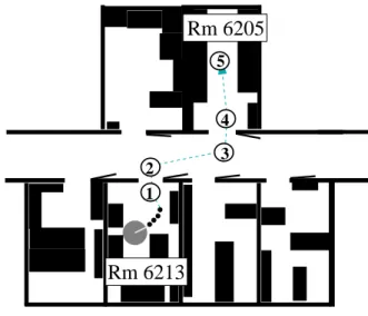 Figure 5.4: Projection during Execution