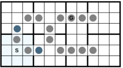 Figure 4.6: The Maze Domain with Macro-Actions (after (Hauskrecht et al. 1998)).