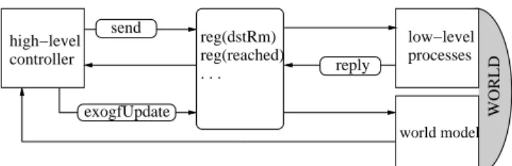 Figure 4.5: The Extended Architecture