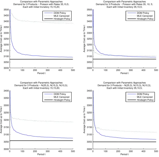 Figure 2.1: Comparison with parametric approaches.