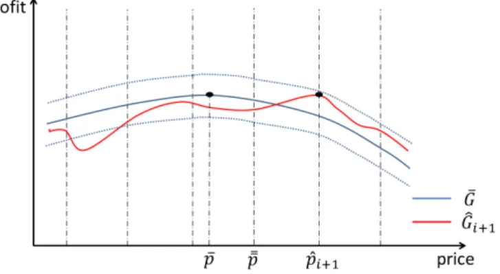 Figure 3.6: Choosing ¯ p to be the closet point on the grid to ¯ ¯ p, and also on the same side as ˆ p (relative to ¯ p)