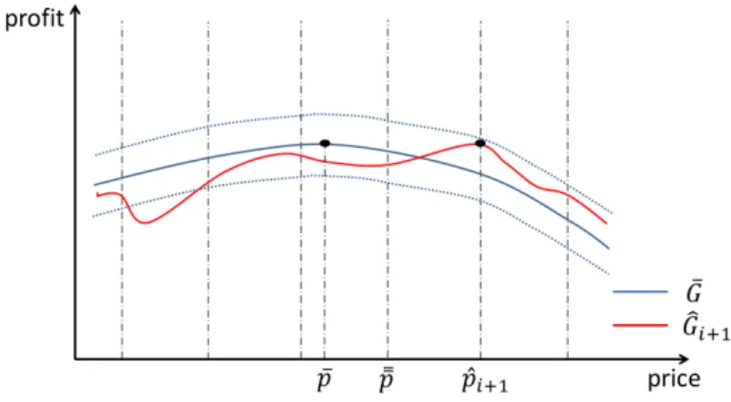 Figure 3.8: Choosing ¯ p to be the closet point on the grid to ¯ ¯ p, and also on the same side as ˆ p (relative to ¯ p)