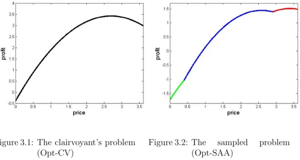 Figure 3.1: The clairvoyant’s problem (Opt-CV)