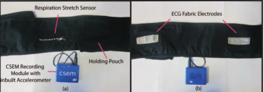 Figure 5: Smartex Wearable Wellness System. (a) Respiration sensor posi- posi-tioned at the front centre of the band