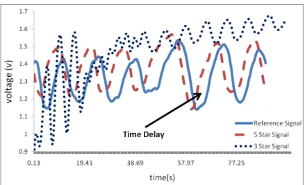Figure 13: Comparisons of two signal classifications