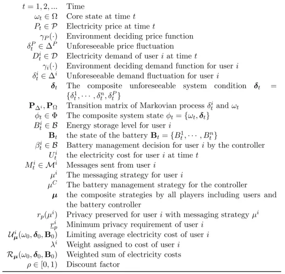 Table 4.1: Summary of Notations