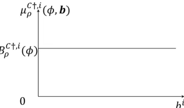 Figure 4.3: The optimal centralized battery management strategy structure