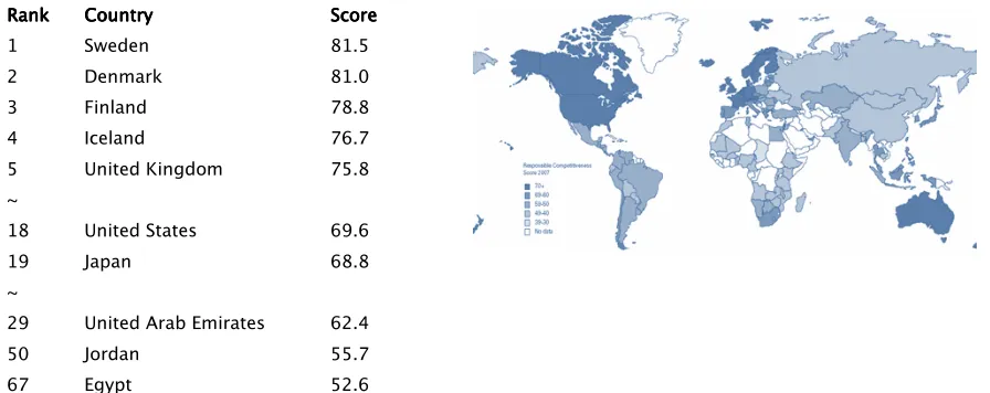 Table 1.3 – Global Responsible Competitiveness Index scores for the global leaders and the Arab region 