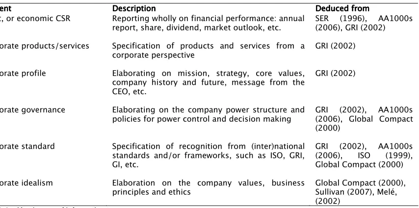 Table 3.4 – Key issues of information transparency 