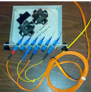 Figure 6.1: Fiber optic tap. [34]