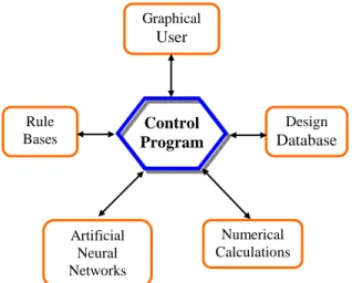 Figure 1  Schematic of Design System. 