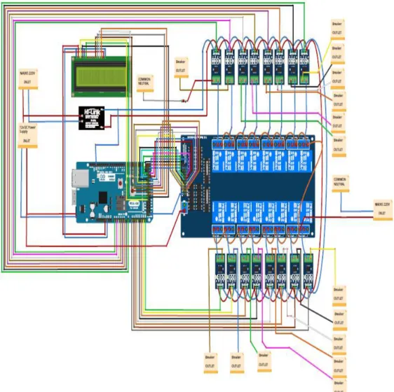 Figure 3 shows the schematic diagram of the SLCDB model implemented in a smart home. It is connected in such a way that the model monitors the energy profile, and ensure that no energy is wasted by remotely alerting the users on the status of the appliance