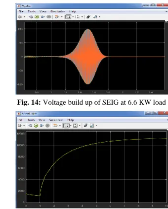 Fig. 12: Full load current of SEIG 