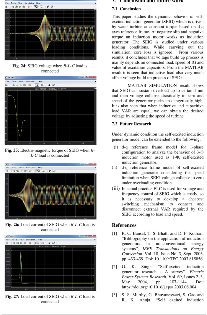 Fig. 26: Load current of SEIG when R-L-C load is  connected 