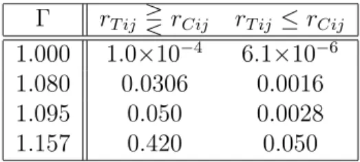 Table 2: Sensitivity analysis for an one-sided test with alternative hypothesis δ < 0 ⇔ ϕ <
