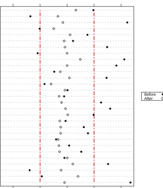 Figure 1: Covariate Imbalances Before and After Matching. The dotplot (a Love plot) shows the absolute standardized differences without matching, and after conducting a matching with a variable number of controls