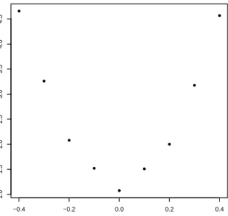 Figure 5: Optimization time and null hypothesis being tested. The true risk difference was set to zero throughout