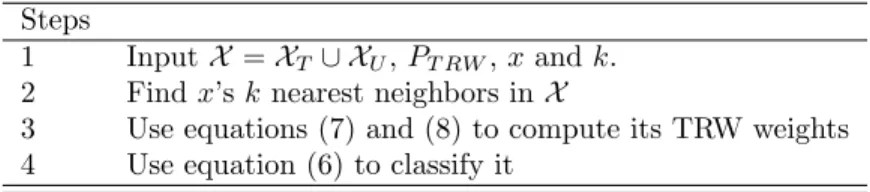 Table 3: The procedure of sequential manifold kNN algorithm Steps