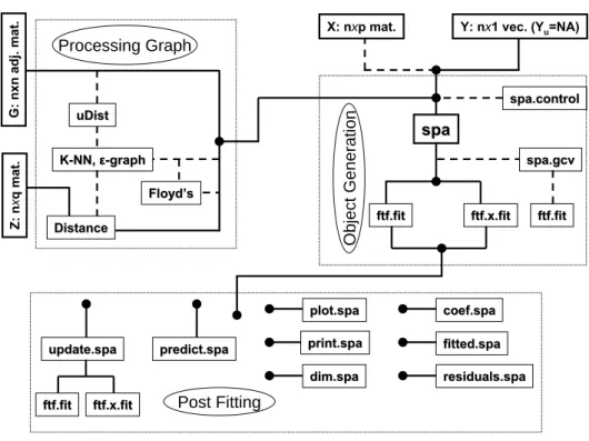 Figure 2: Sequence diagram for describing the relationship between the functions in the spa package