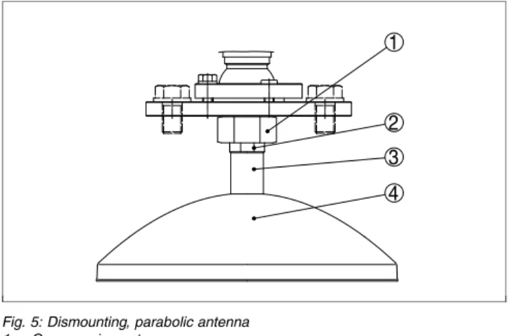 Fig. 5: Dismounting, parabolic antenna 1 Compression nut