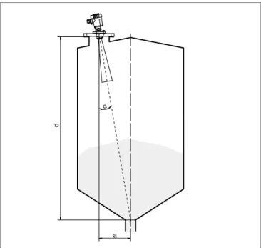 Fig. 8: Proposal for installation after orientation VEGAPULS 68