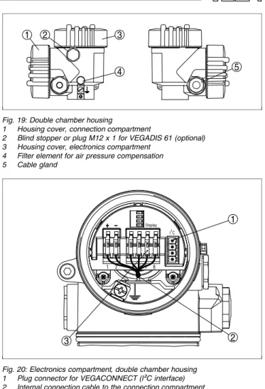 Fig. 19: Double chamber housing