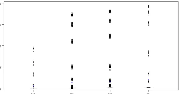 Figure 3. Mean non-convergence distributions by propensity score estimation model  