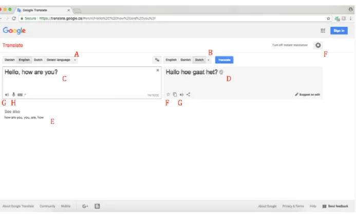 Figure 2. Features of Google Translate 