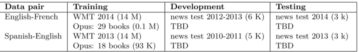 Table 5: Datasets that will be used in this thesis. Numbers of sentences are given in millions (M) or thousands (K).