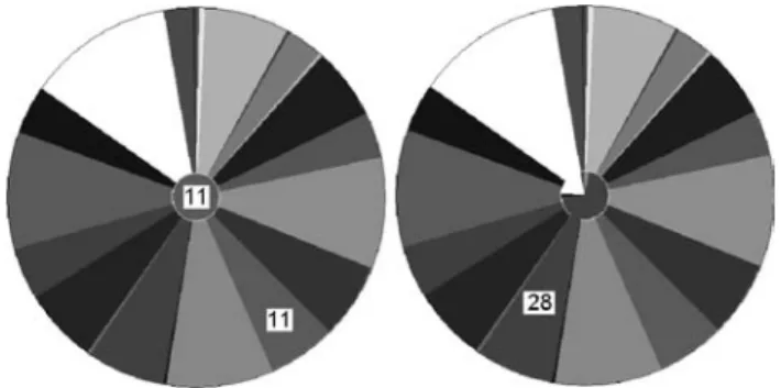 Fig. 8 Left: Subgroup Tele2, Right: Subgroup Tele4, both described in Table 7 of this section
