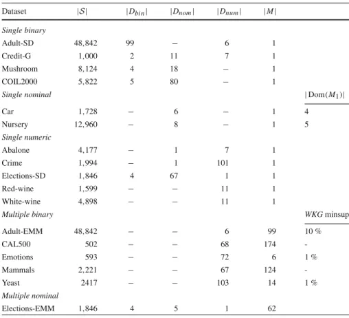 Table 2 Datasets