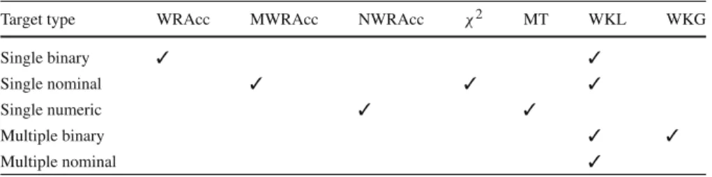 Table 1 Quality measures can only be used in combination with certain target types