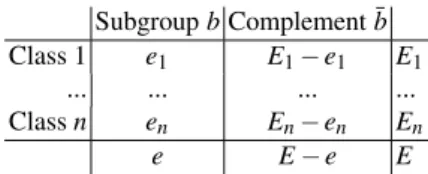 Table 1. Notational conventions for the frequencies in a multi-class contingency table tabulating examples covered or not covered by a given subgroup b