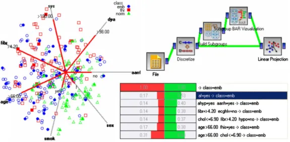 Fig. 4. An example of a visual program in the interactive interface for subgroup discovery implemented in Orange.