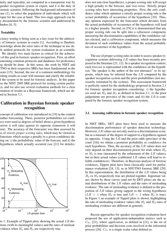 Figure 1: Example of Tippett plots showing the actual LR dis- dis-tributions (with its meaningful values) and the rates of  mislead-ing evidence when H p and H d are respectively true.
