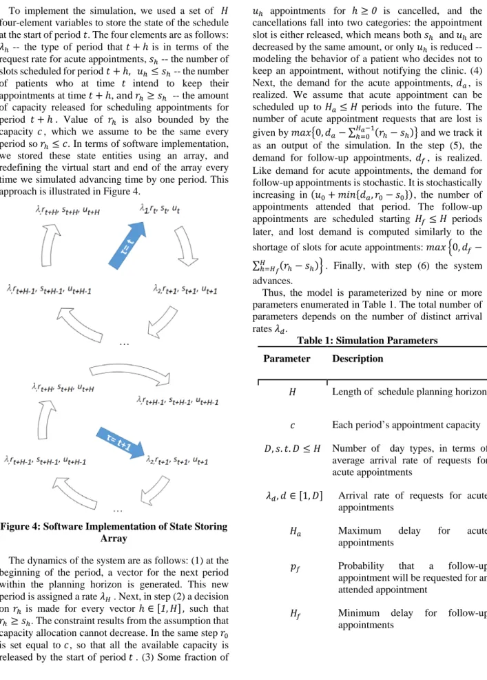 Figure 4: Software Implementation of State Storing  Array 