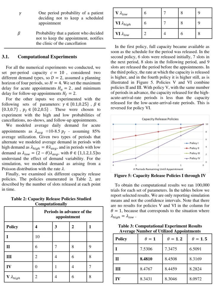 Table 2: Capacity Release Policies Studied  Computationally 