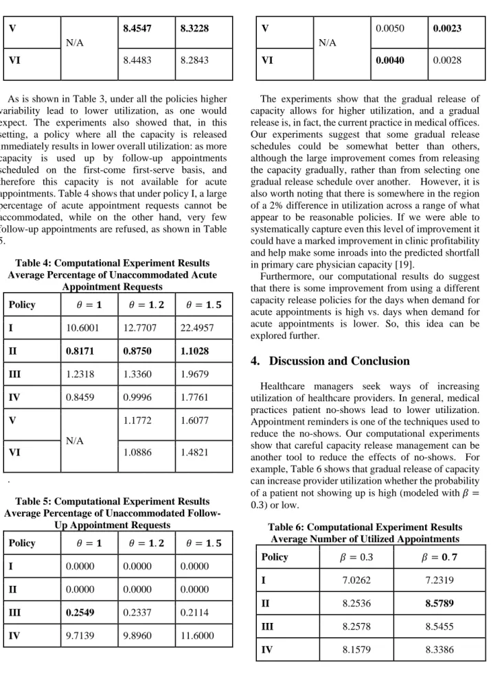 Table 4: Computational Experiment Results  Average Percentage of Unaccommodated Acute 