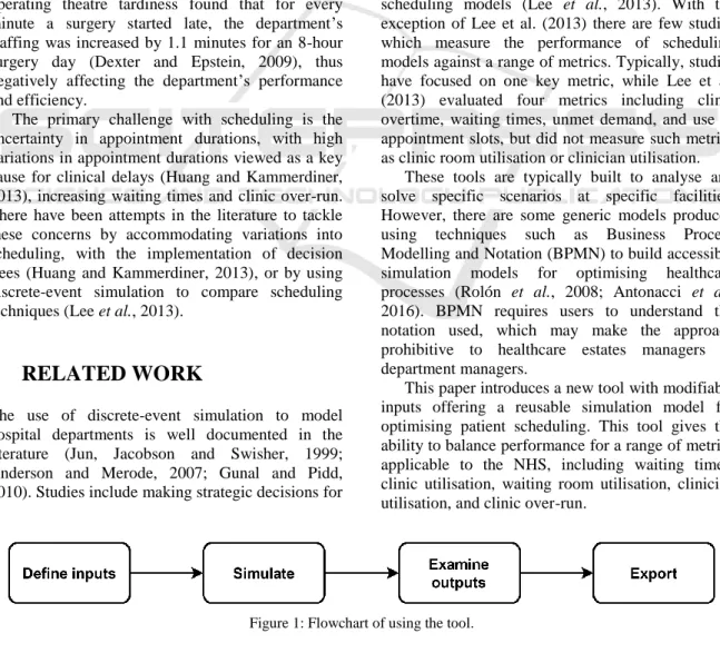 Figure 1: Flowchart of using the tool. 