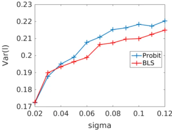 Fig. 5. “Hard to classify” vs “easy to classify” nodes in the MNIST (4, 9) dataset under the probit model