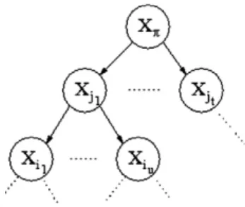 Fig. A.8. Part of the computation tree of the TANC algorithm.