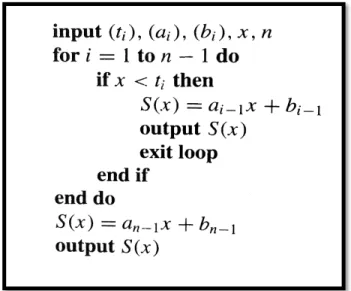 Figure 2.23: A pseudocode to evalauate a linear spline function definition by known t i and coefficients (a i , b i ) (Kincaid and Cheney [2002], p.350).
