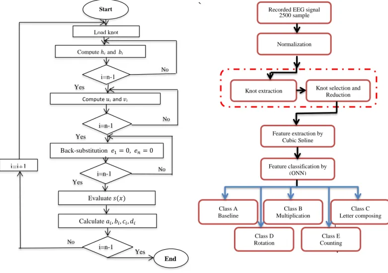 Fig. 2. Flowchart of CST approach. 