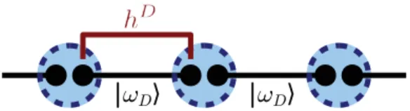 Fig. 4). The parent Hamiltonian is a sum of commuting projectors of the form