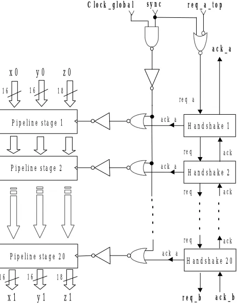 Figure 4 delivers in our circuit a delay of 13.4 ns andA cascade of ten stages of the structure shown in4.8 ns for a rising and a falling transition respectively(measured after back annotation from layout)