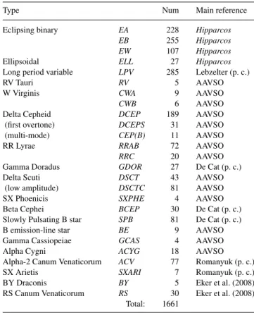 Table 1. Training set composition.