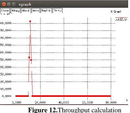 Figure 10.Packet loss calculations  
